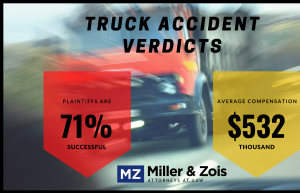 truck accident verdict statistics