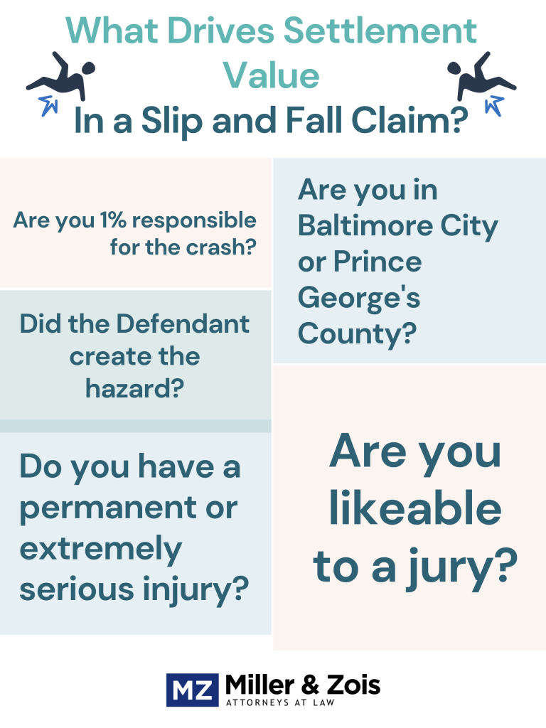 slip and fall claims