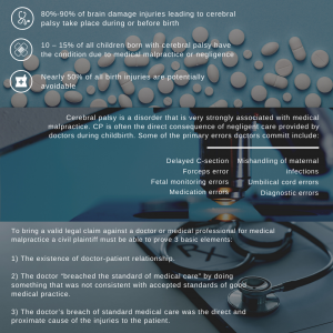 Picture of cerebral palsy infographic