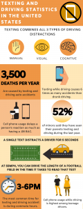 texting driving statistics