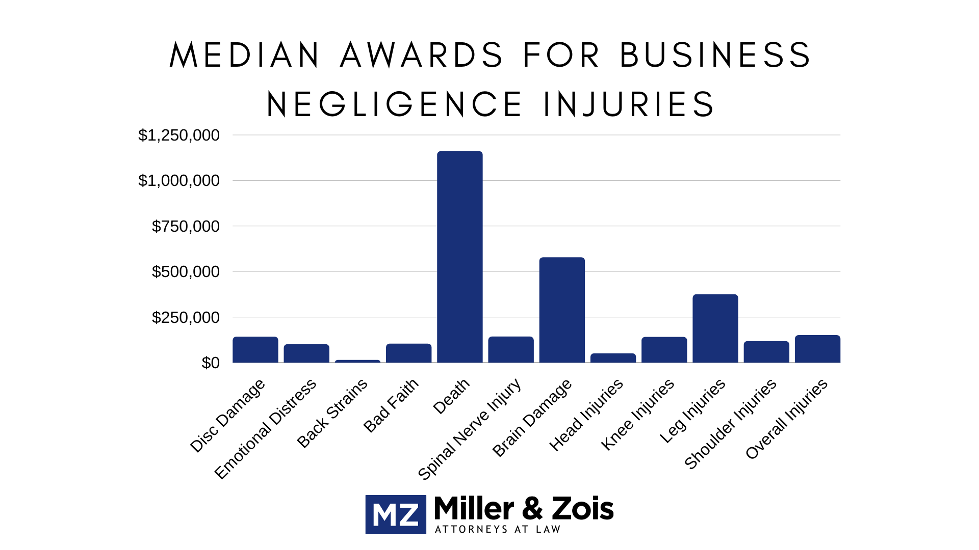 business negligence injuries