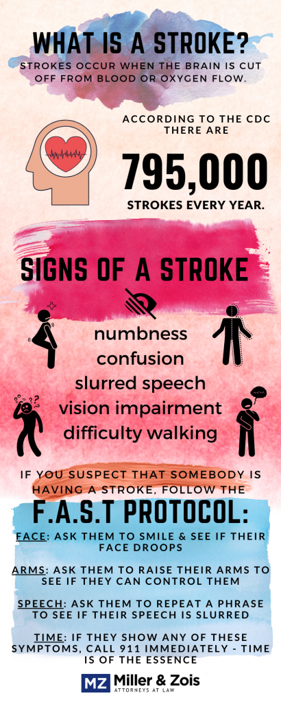 stroke medical malpractice