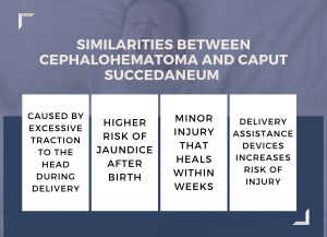 cephalohematoma caput succedaneum similarities