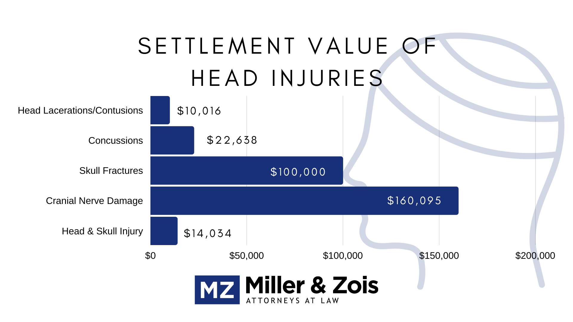 Settlement-Value-of-Head-Injuries