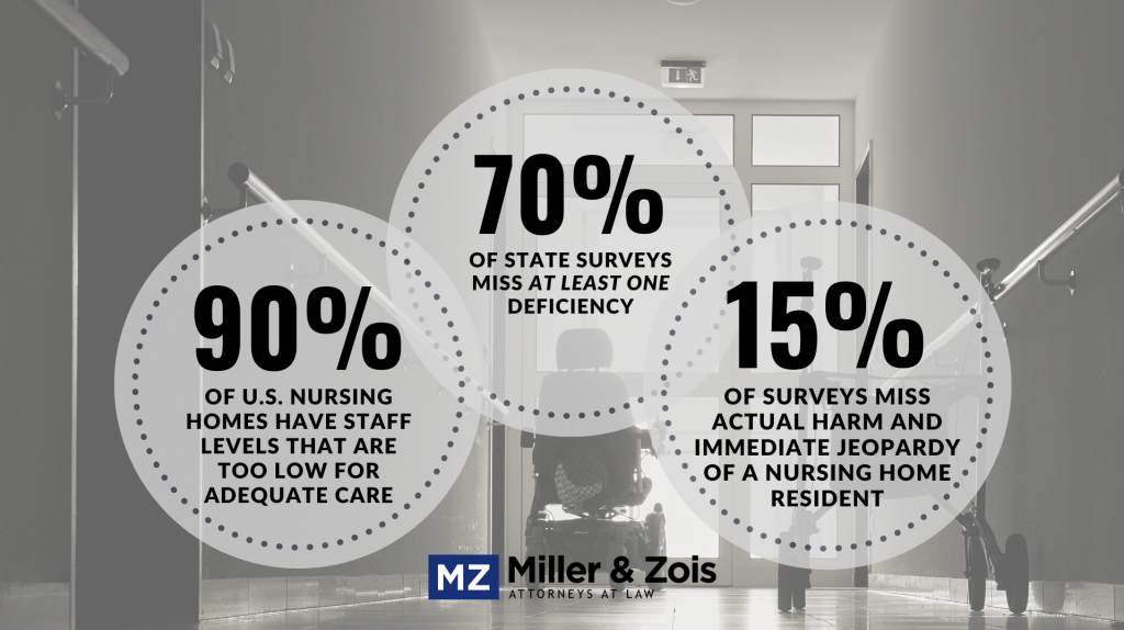 nursing home settlements