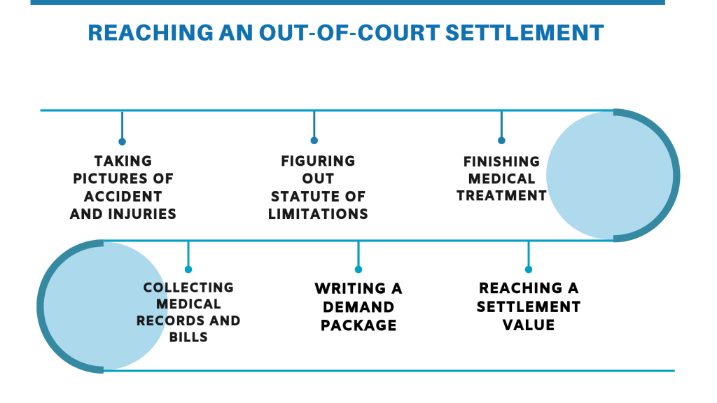 soft tissue injury settlement