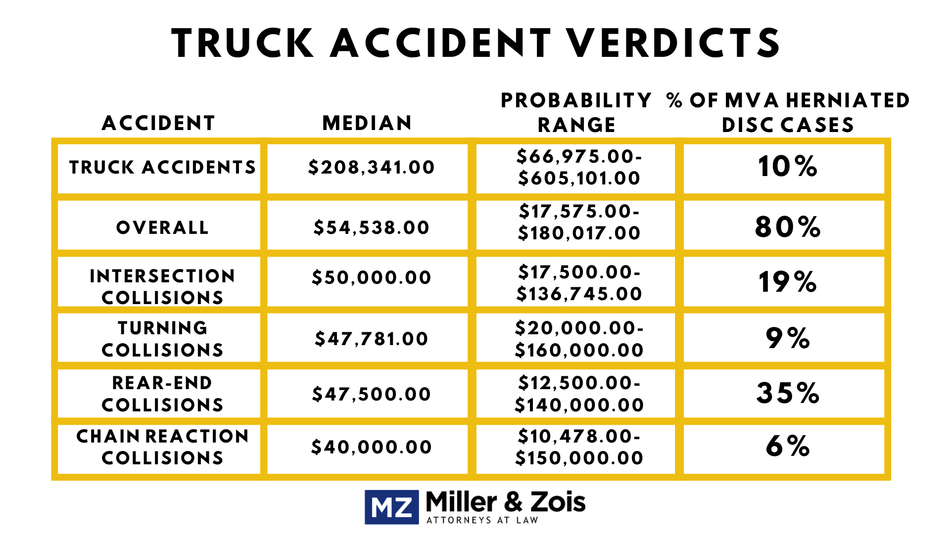 truck accident cases