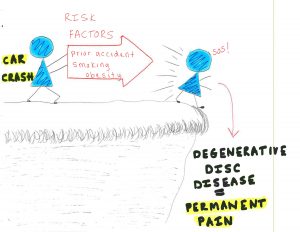 pre-existing herniated disc