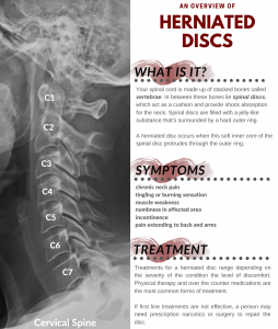 herniated discs