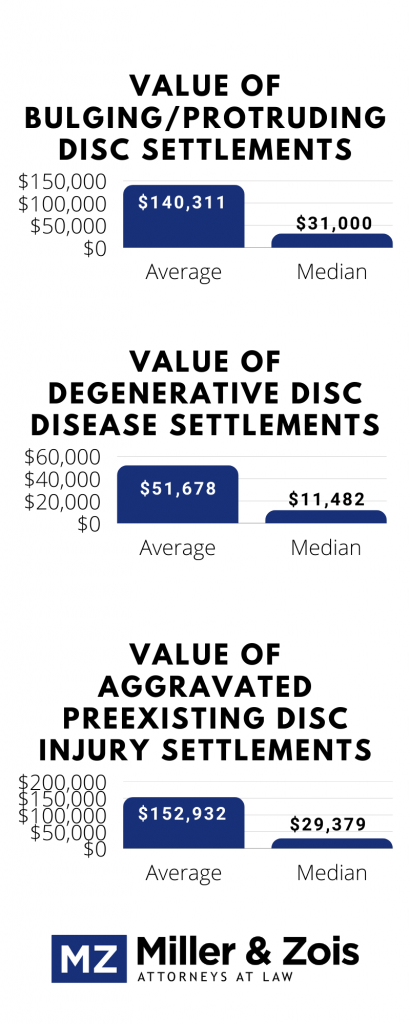 Disc-Settlements-410x1024