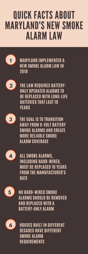maryland smoke detector law