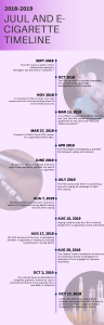 vaping laws timeline