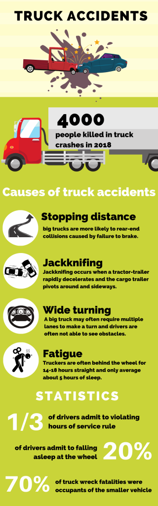 truck accident statistics