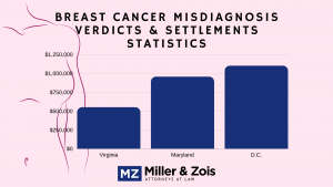 breast cancer statistics