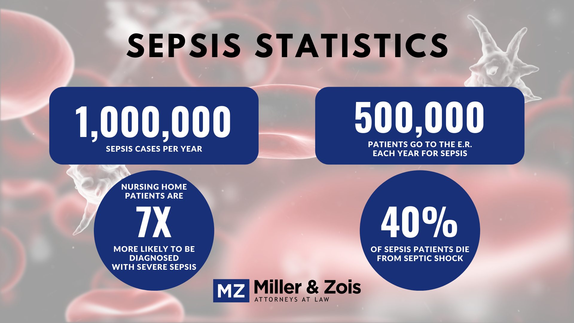 sepsis nursing home statistics