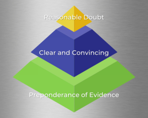 burden of proof civil trials